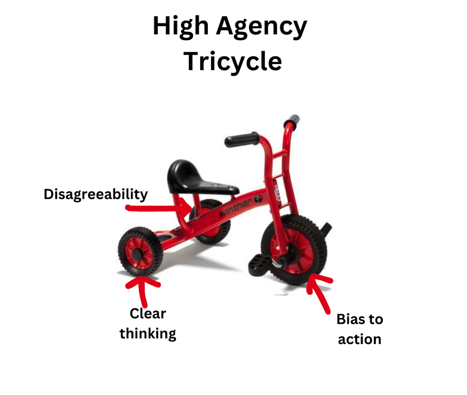 High Agency